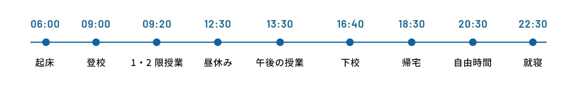 在校生の一日