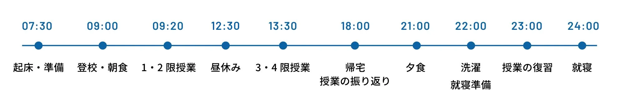 在校生の一日