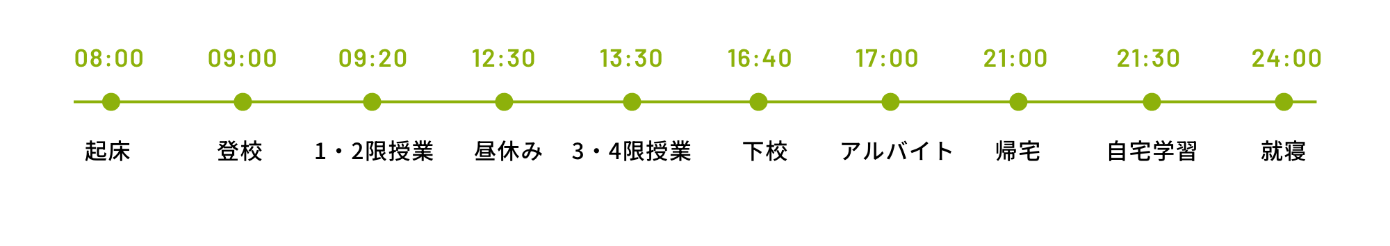 在校生の一日