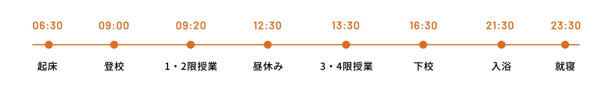 在校生の一日