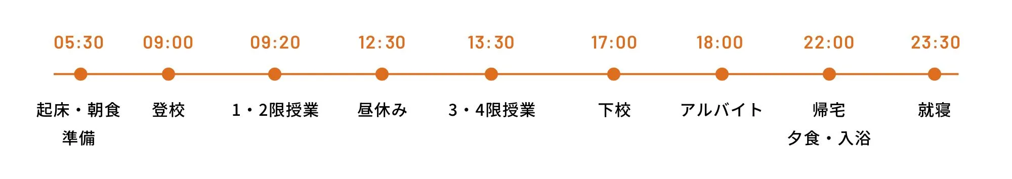 在校生の一日