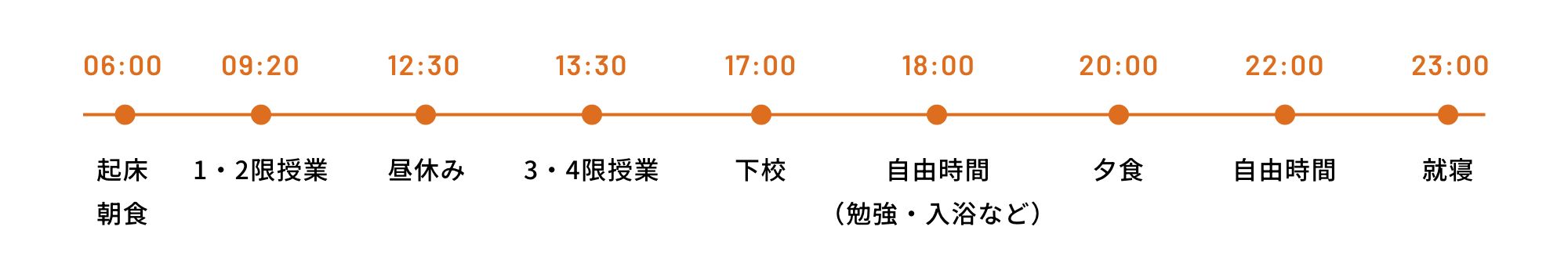 在校生の一日