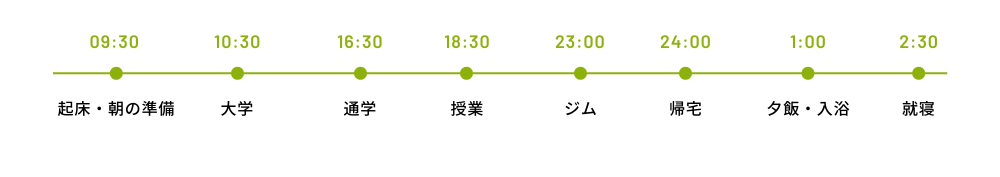 在校生の一日